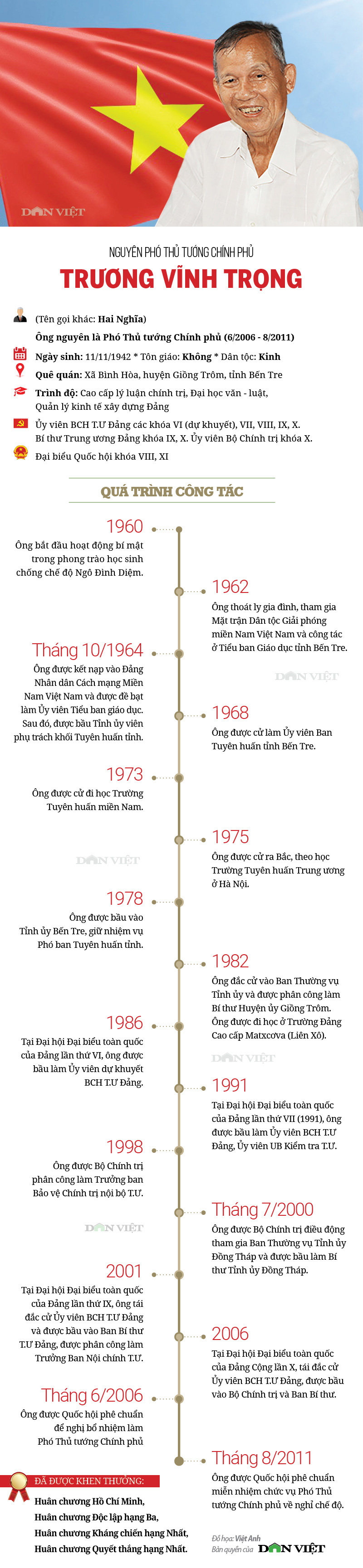 Infographic về sự nghiệp của nguyên Phó Thủ tướng Trương Vĩnh Trọng - Ảnh 1.