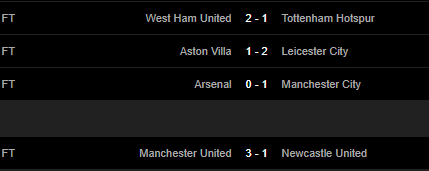 Arsenal thua Man City, HLV Arteta cay đắng thừa nhận 1 điều - Ảnh 3.