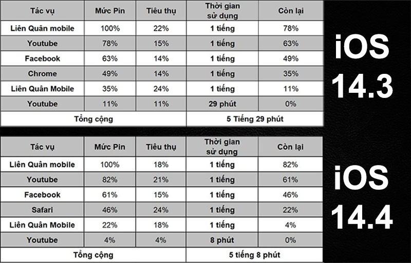 iPhone 11 nâng cấp lên iOS 14.4 và cái kết - Ảnh 3.