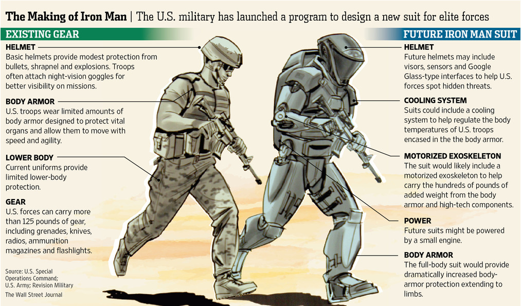 Kinh ngạc bộ áo giáp “Iron man” của quân đội Mỹ - Ảnh 1.