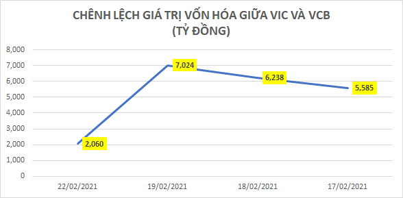 Tỷ phú Phạm Nhật Vượng vay 2.800 tỷ trái phiếu đổ vào “con cưng” VinFast và VinSmart - Ảnh 3.