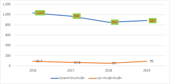 Minh nhựa và “vợ mất tích” nắm giữ bao nhiêu cổ phần tại Nhựa Long Thành? - Ảnh 3.