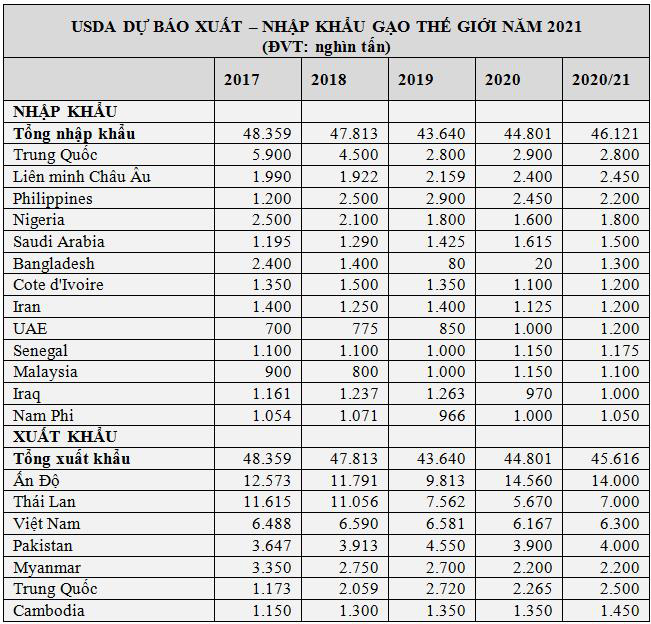 Trung Quốc năm nay sẽ thay thế Philippines trở thành nước nhập khẩu gạo lớn nhất thế giới - Ảnh 1.