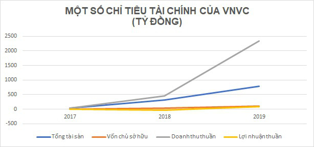 Chân dung ông chủ hệ thống tiêm chủng VNVC, đơn vị tiên phong tại Việt Nam nhập vaccine Covid-19  - Ảnh 2.