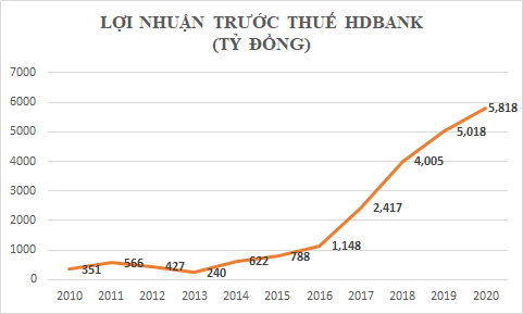 Chân dung những cựu Thứ trưởng đang ngồi “ghế nóng” ngân hàng - Ảnh 5.