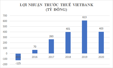 Chân dung những cựu Thứ trưởng đang ngồi “ghế nóng” ngân hàng - Ảnh 4.