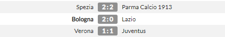 Juve bị &quot;tí hon&quot; Verona chia điểm, Pirlo chê học trò &quot;non và xanh&quot; - Ảnh 1.