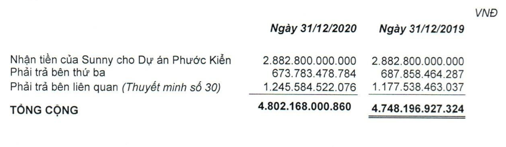 Tăng bàn giao nhà cho khách, Quốc Cường Gia Lai báo lãi ròng 82 tỷ đồng trong năm 2020, tăng 40% - Ảnh 2.