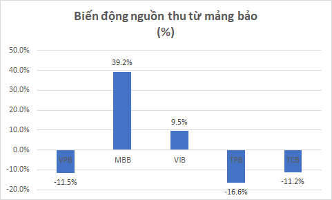 Cấm ép khách, kinh doanh bảo hiểm tại các ngân hàng hiện nay ra sao? - Ảnh 2.