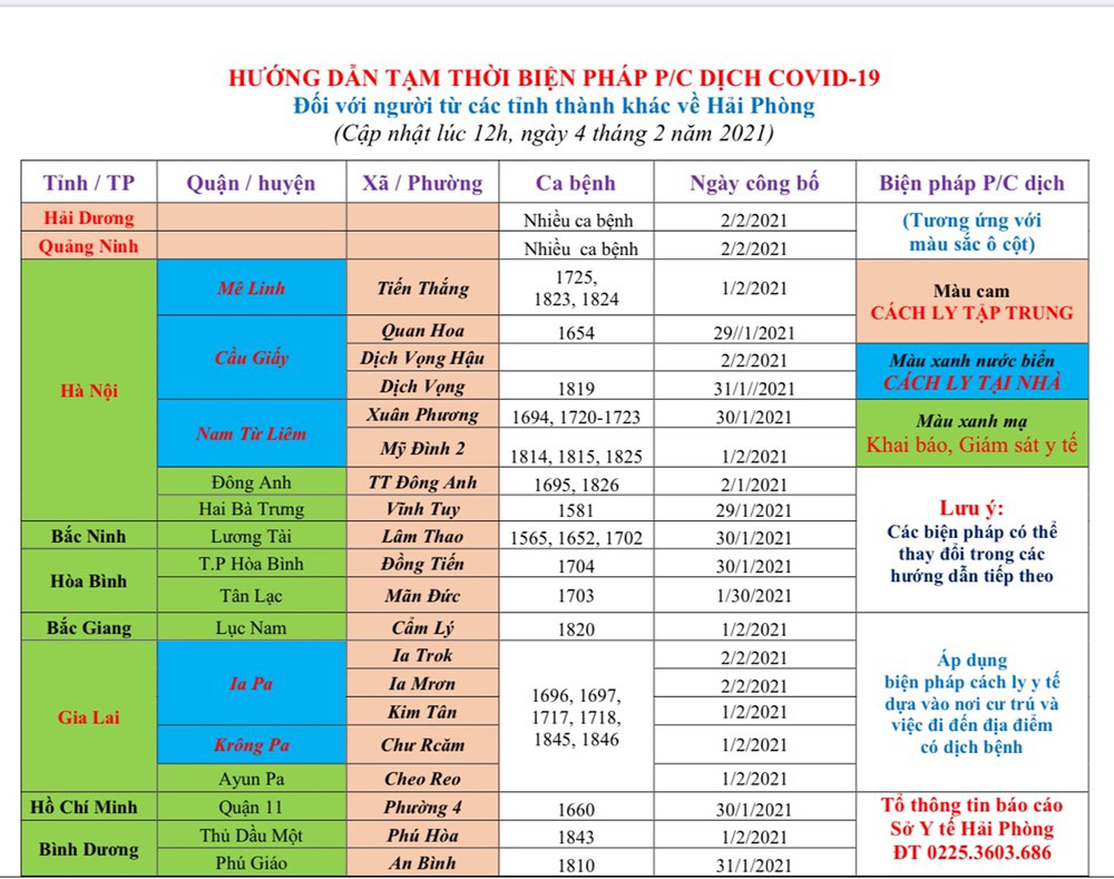 Những ai từ tỉnh, thành có ca bệnh Covid-19 được về quê ăn Tết? - Ảnh 1.