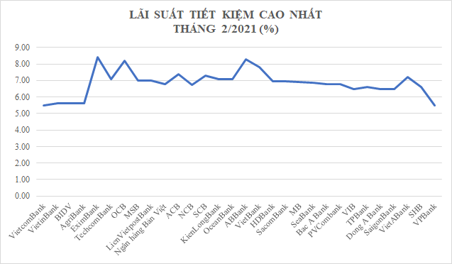 Cận Tết, gửi tiền ngân hàng nào lãi suất tiết kiệm cao nhất? - Ảnh 1.