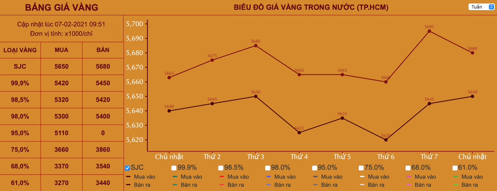 Vàng &quot;vật lộn&quot; tìm động lực tăng trong tuần &quot;Tết Nguyên Đán&quot; - Ảnh 1.