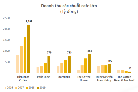 Nguyễn Hải Ninh chia tay &quot;đứa con cưng&quot; The Coffee House - Ảnh 4.