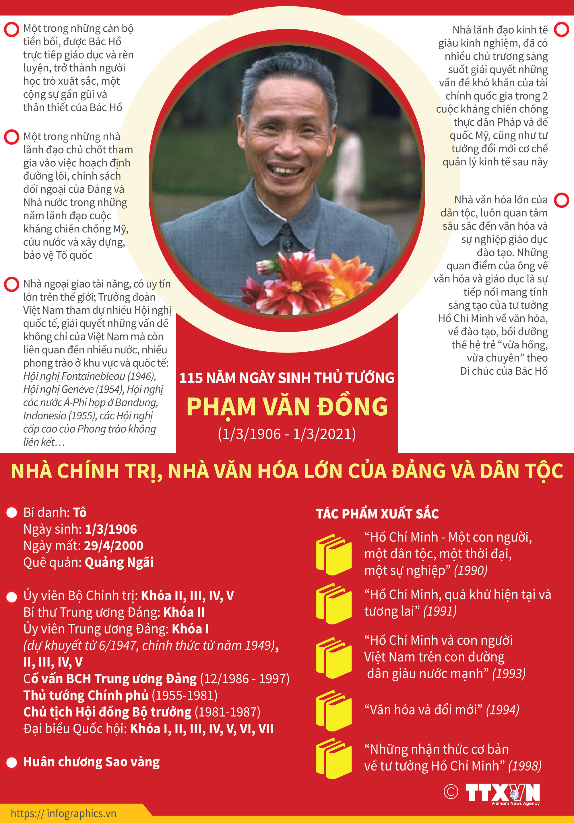 115 năm Ngày sinh đồng chí Phạm Văn Đồng (1906-2021): Phạm Văn Đồng - Nhà lãnh đạo xuất sắc của Đảng - Ảnh 4.