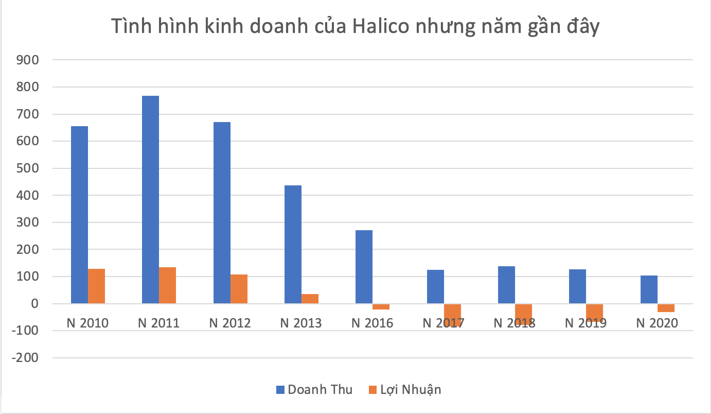 Rượu Vodka Hà Nội: Kinh doanh bết bát, sa lầy ở dự án hàng trăm nghìn mét vuông tại Bắc Ninh  - Ảnh 2.