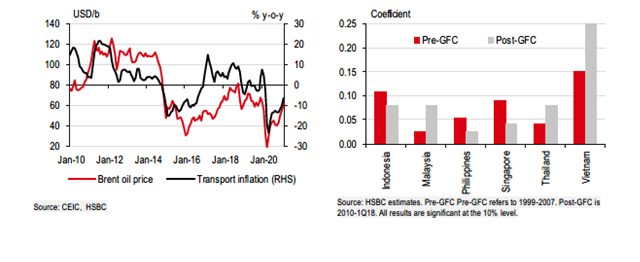 Khối nghiên cứu HSBC: Dù có rủi ro tăng giá hàng hoá cơ bản nhưng Việt Nam vẫn kiểm soát được lạm phát - Ảnh 3.
