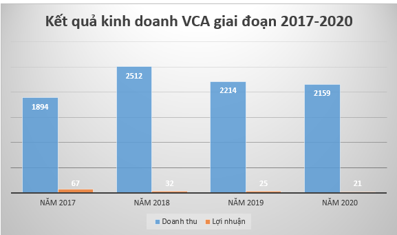 Thép Vicasa: Lợi nhuận suy giảm, loay hoay với bài toán di dời nhà máy - Ảnh 1.