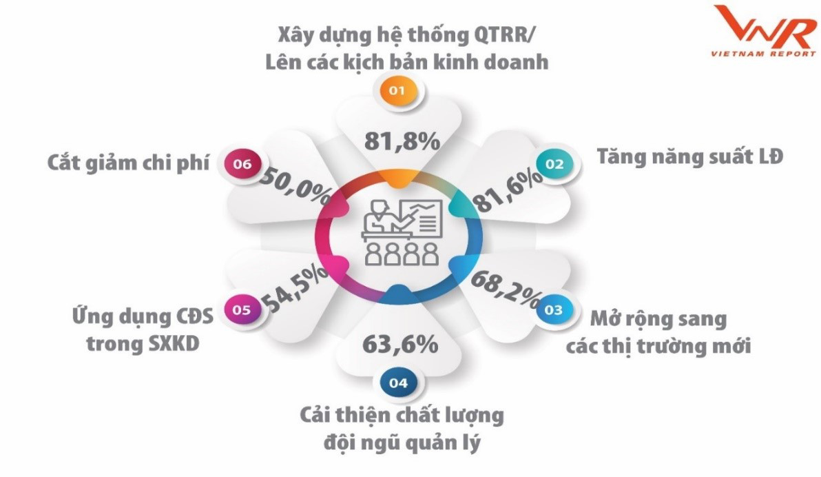 Công nghệ thông tin – top ngành tiềm năng nhất 3 năm tới tại Việt Nam - Ảnh 4.