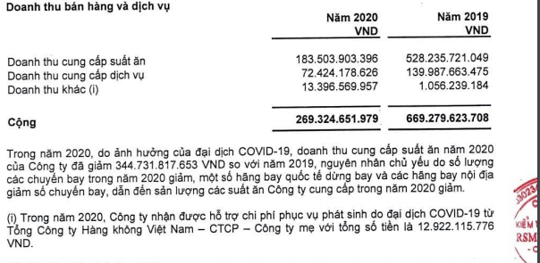 Công ty suất ăn hàng không chuyển sang cấp bánh mỳ, bánh ngọt cho Vinschoo - Ảnh 1.