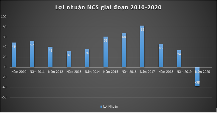 Công ty suất ăn hàng không chuyển sang cấp bánh mỳ, bánh ngọt cho Vinschoo - Ảnh 2.