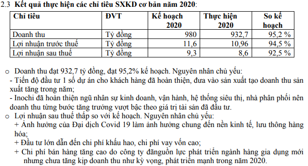 Inochi hoàn thiện, Nhựa Tân Phú đặt chỉ tiêu lợi nhuận trước thuế tăng 86,17% trong năm 2021 - Ảnh 1.