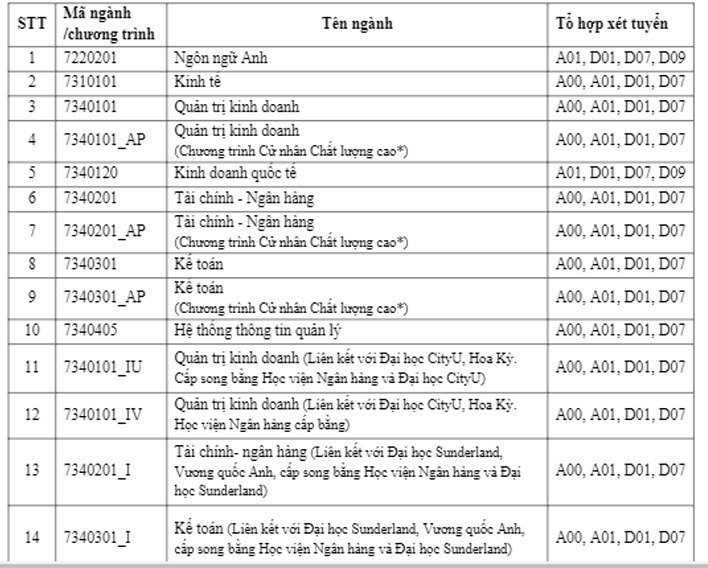 4 phương thức tuyển sinh Học viện Ngân hàng năm 2021 - Ảnh 2.