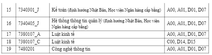 4 phương thức tuyển sinh Học viện Ngân hàng năm 2021 - Ảnh 3.