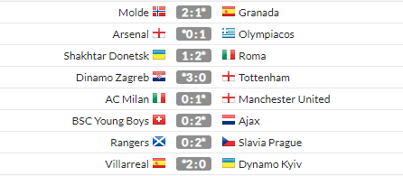 Kết quả lượt về vòng 1/8 Europa League.