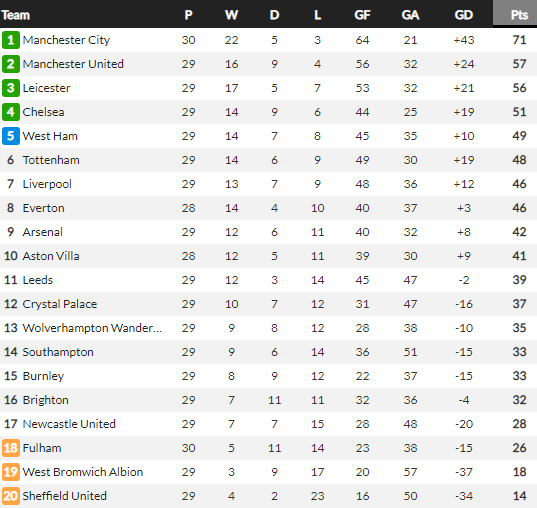 Tottenham thắng Aston Villa, Mourinho đề cao 1 điều - Ảnh 3.