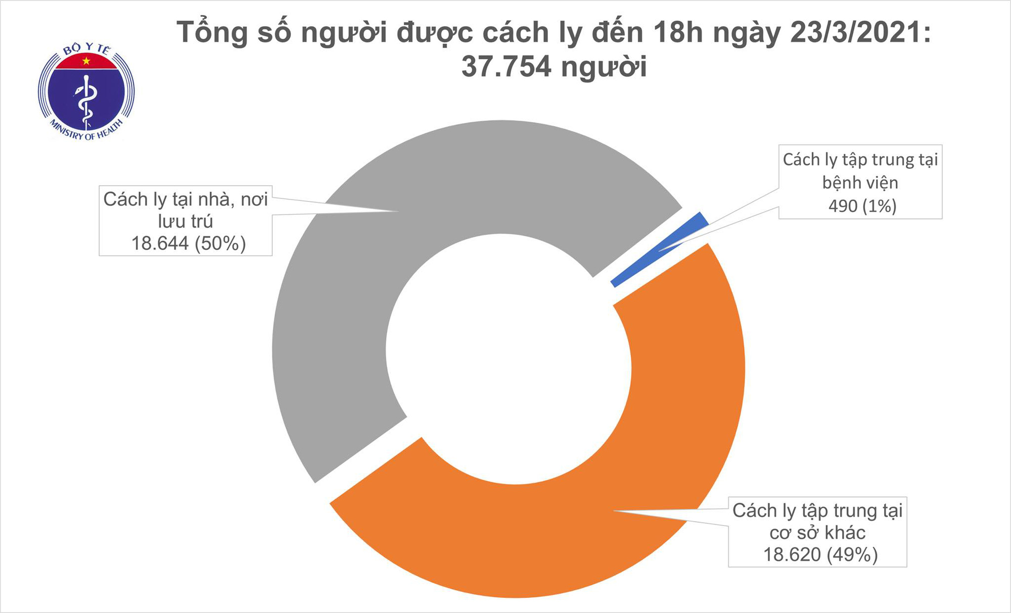 Một nam thanh niên trở về từ Pháp mắc Covid-19 - Ảnh 2.