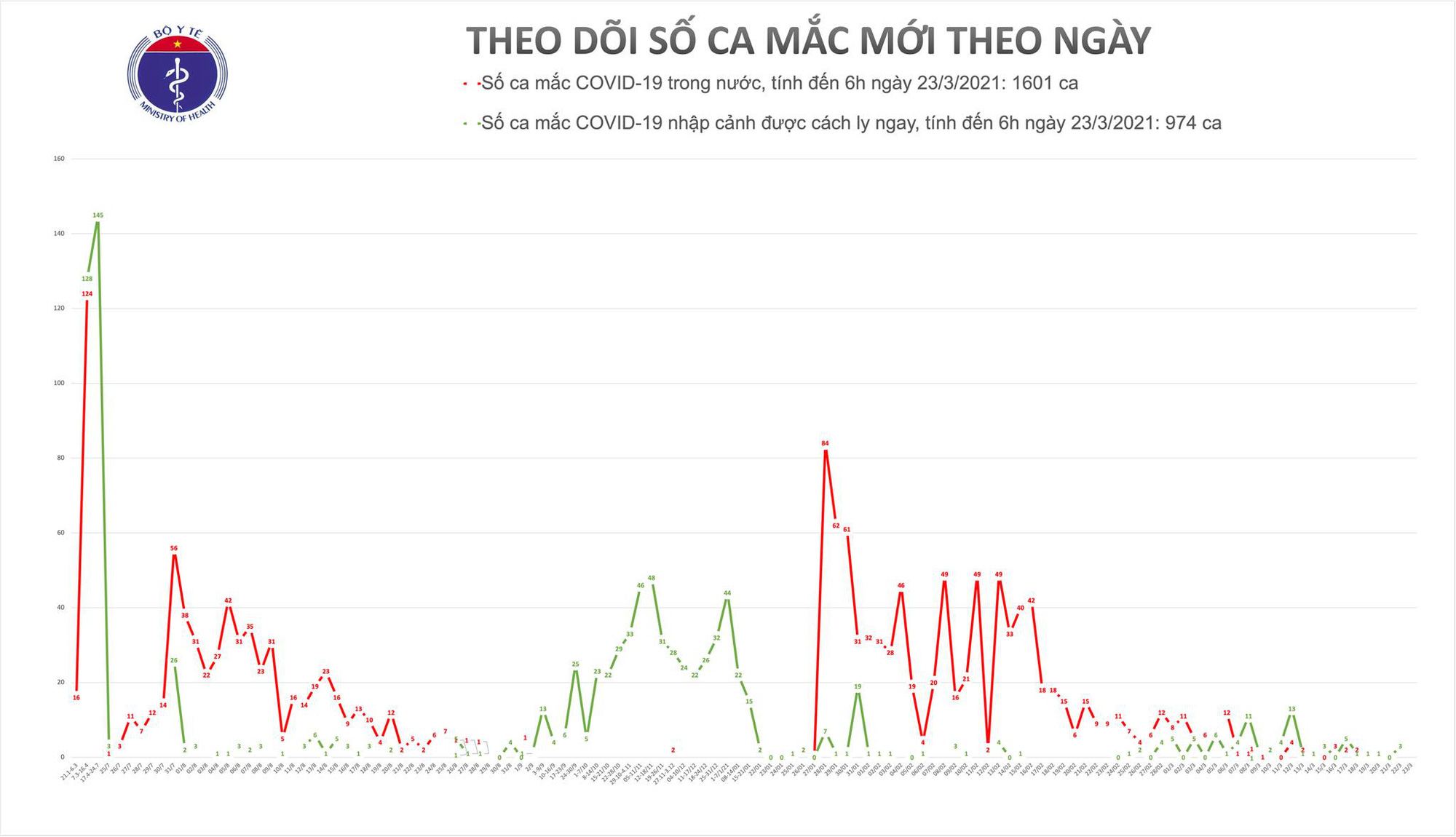 Một nam thanh niên trở về từ Pháp mắc Covid-19 - Ảnh 1.