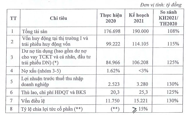 MSB phủ nhận tin đồn “thâu tóm” PG Bank, phí &quot;lót tay&quot; bancassurance để xử lý nợ xấu  - Ảnh 2.