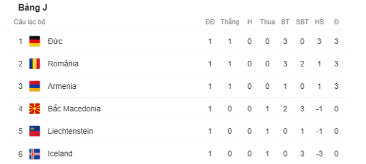 Đức đánh bại Iceland, HLV Joachim Low hài lòng nhất điều gì? - Ảnh 3.