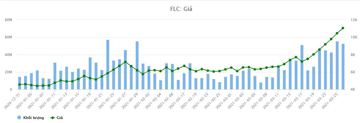 FLC của ông Trịnh Văn Quyết &quot;bất ngờ&quot; đề xuất trả cổ tức 2021, “tham vọng” 1.100 tỷ đồng lợi nhuận - Ảnh 2.