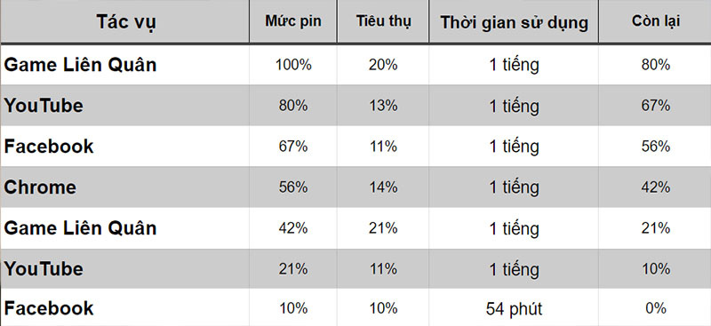 Sau 4 năm, người dùng đánh giá chiếc iPhone X ngỡ ngàng - Ảnh 24.