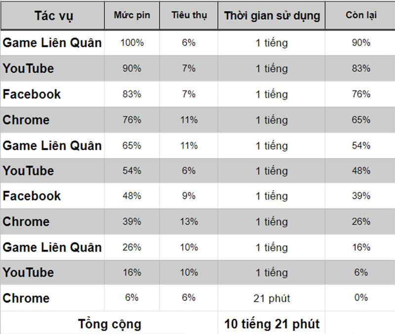 Top 5 điện thoại ngon nhất của Vsmart: Giá rẻ, cấu hình cao, thích hợp cho người Việt - Ảnh 1.