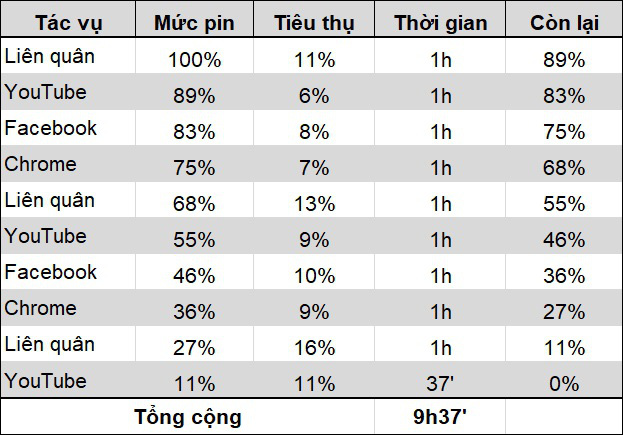 Top 5 điện thoại ngon nhất của Vsmart: Giá rẻ, cấu hình cao, thích hợp cho người Việt - Ảnh 3.