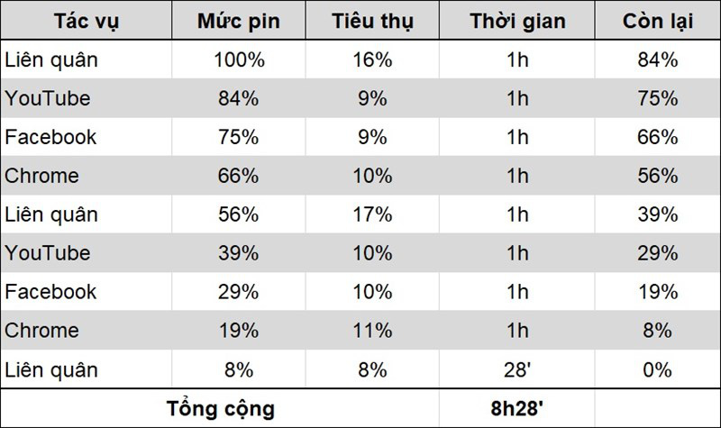 Top 5 điện thoại ngon nhất của Vsmart: Giá rẻ, cấu hình cao, thích hợp cho người Việt - Ảnh 2.