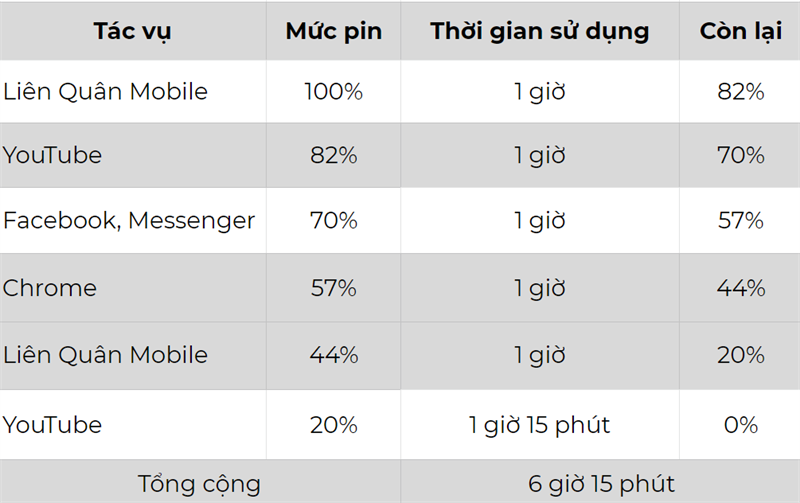 Top 5 điện thoại ngon nhất của Vsmart: Giá rẻ, cấu hình cao, thích hợp cho người Việt - Ảnh 4.