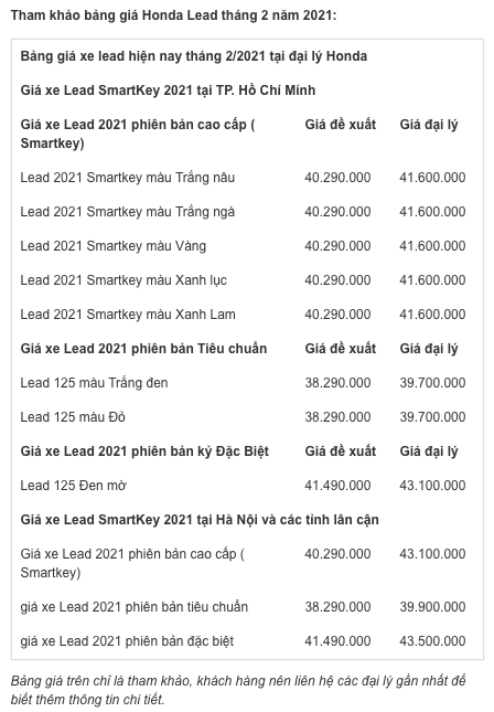 Honda Lead có giá bán bất ngờ sau Tết 'vượt mặt' Honda Vision, Air Blade - Ảnh 3.