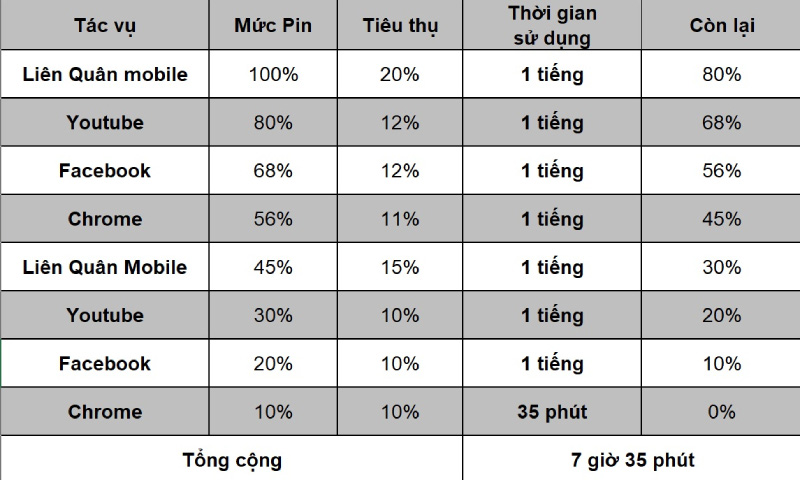 Điện thoại Nokia chỉ hơn 2 triệu khiến người dùng thích thú  - Ảnh 8.