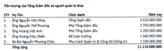 FPT của đại gia Trương Gia Bình: Kẻ thù lao 0 đồng, người nhận lương “khủng” - Ảnh 2.