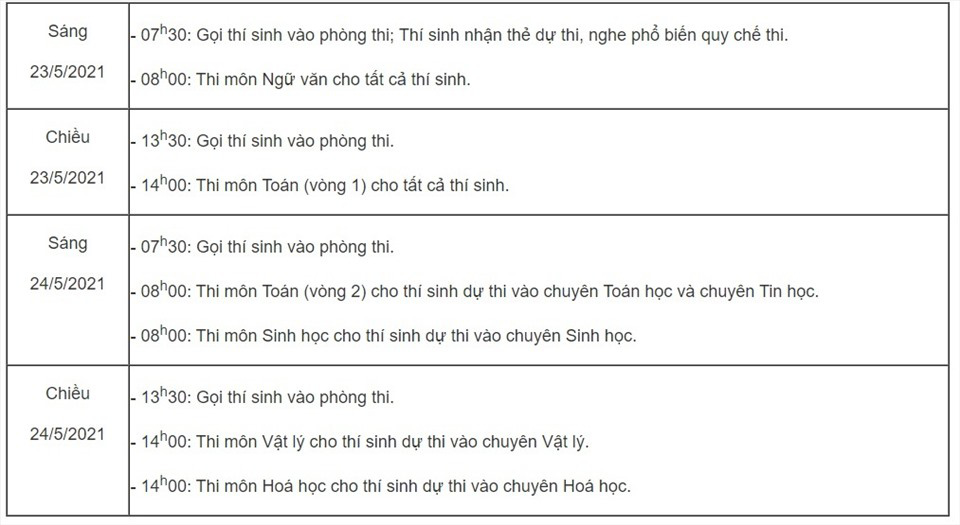 Thi lớp 10 ở Hà Nội: Trường THPT nào không cần hộ khẩu Hà Nội? - Ảnh 3.