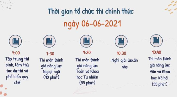 Thi lớp 10 ở Hà Nội: Trường THPT nào không cần hộ khẩu Hà Nội? - Ảnh 4.