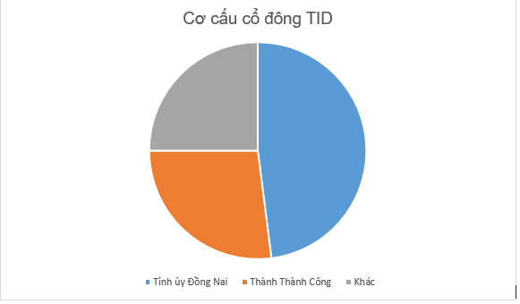 &quot;Vua&quot; đất Đồng Nai giải thể Hàng không Tín Nghĩa Express - Ảnh 2.