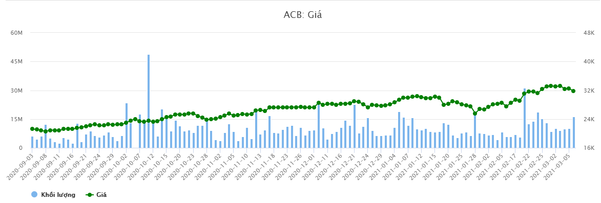 Thấy gì từ thương vụ 3.000 tỷ của Dragon Capital tại ACB - Ảnh 2.