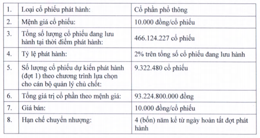 Từng bị &quot;chỉ trích&quot;, đại gia Nam Định Nguyễn Đức Tài vẫn &quot;biệt đãi&quot; người lao động  - Ảnh 1.