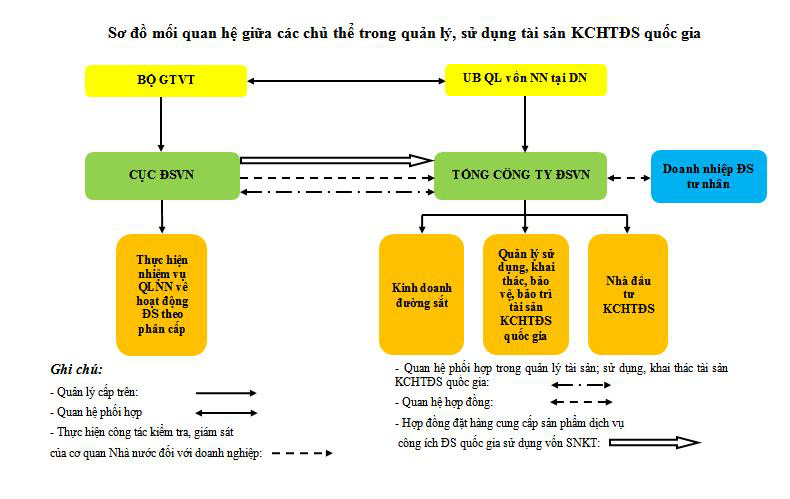 &quot;Giải cứu&quot; ngành đường sắt: “Đề án” long đong hành trình hơn 600 ngày - Ảnh 4.