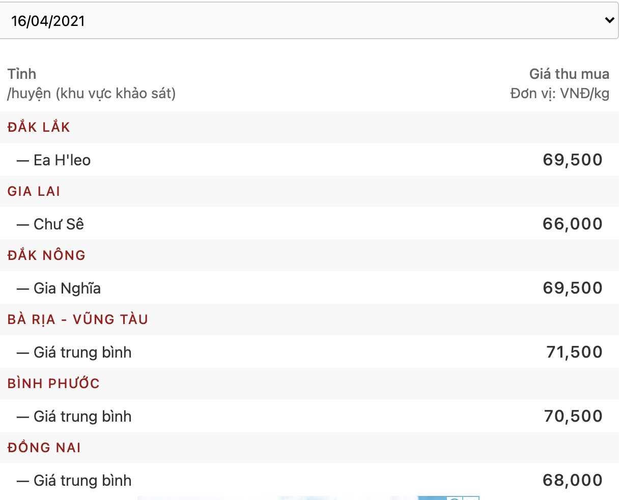 Giá tiêu hôm nay 16/4: &quot;Bốc hơi&quot; mạnh, vì sao cường quốc nhiều tiêu nhất thế giới vẫn phải nhập hàng nghìn tấn? - Ảnh 1.