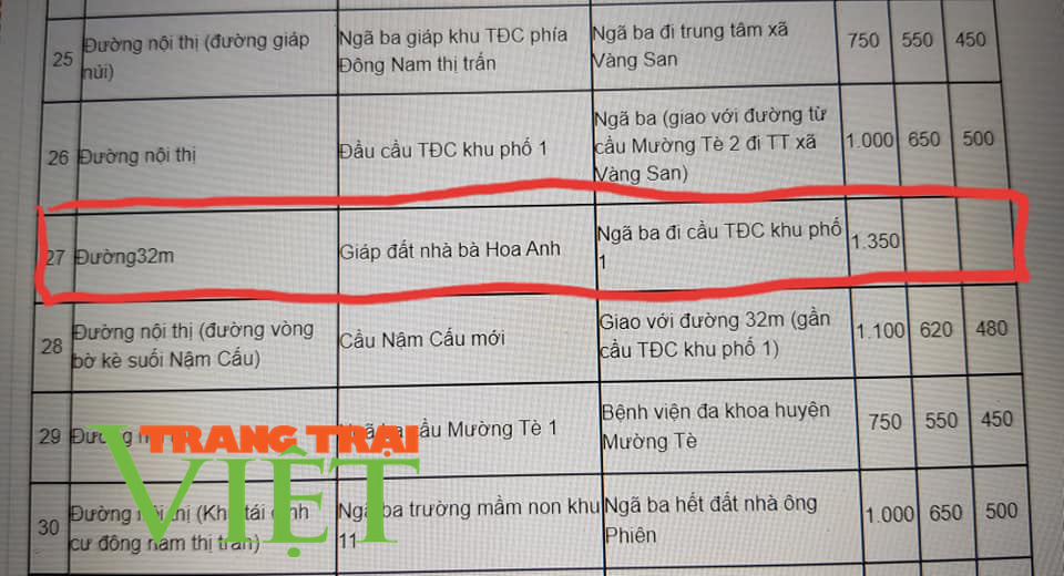 Lai Châu: Tài sản của nguyên Trưởng phòng GDĐT Mường Tè tăng bất thường? - Ảnh 5.